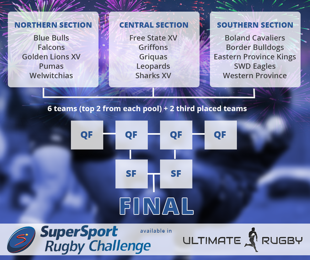 SuperSport Rugby Challenge kicks-off provincial action Ultimate Rugby Players, News, Fixtures and Live Results