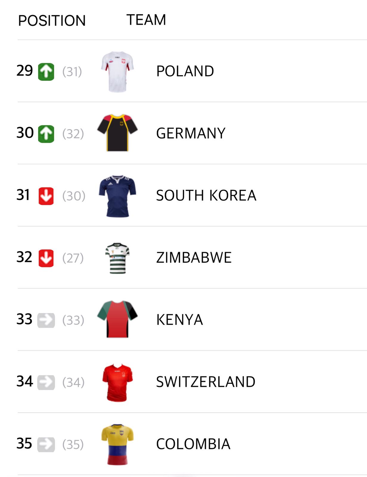 Latest World Rugby Rankings