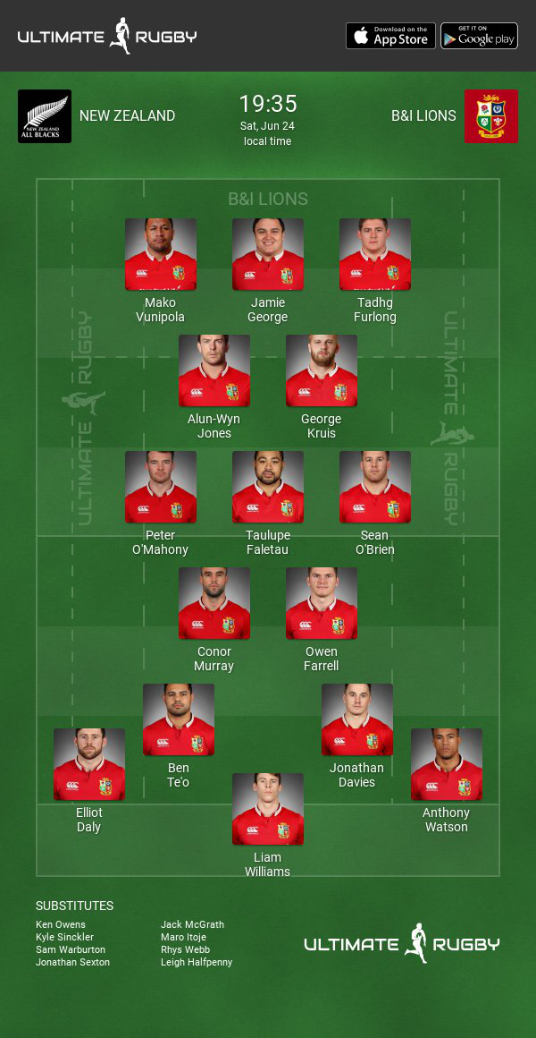 British & Irish Lions