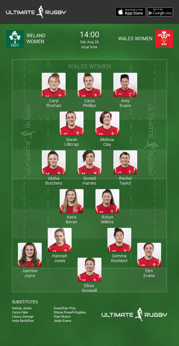 Wales Women