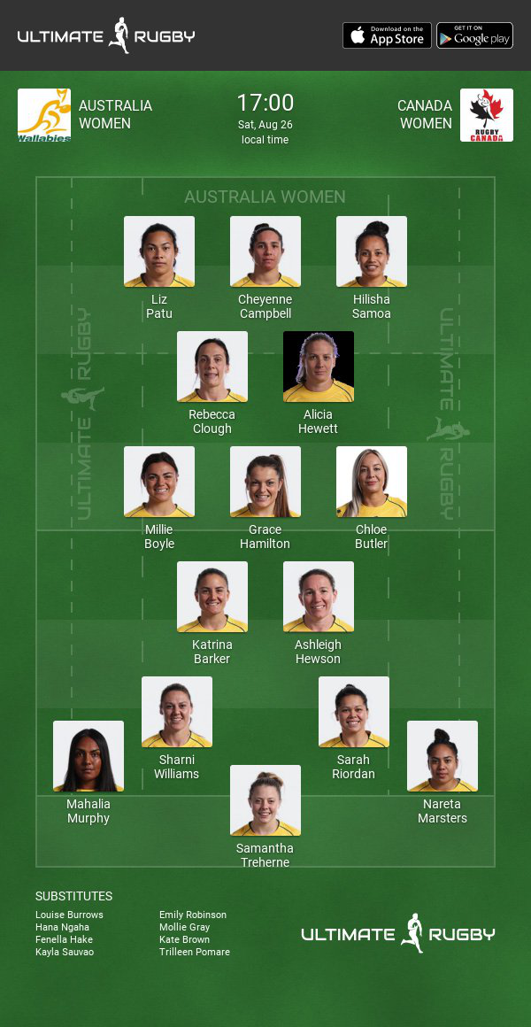 Australia Women