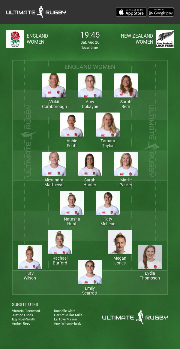 England Women