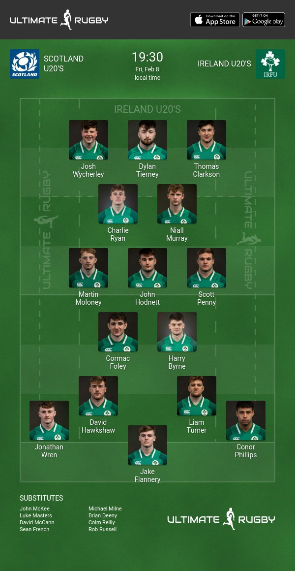 Ireland U20's