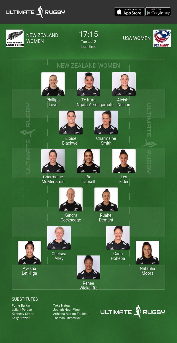 New Zealand Women