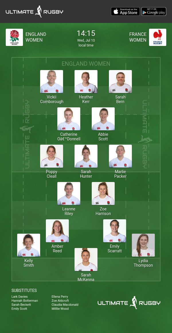 England Women