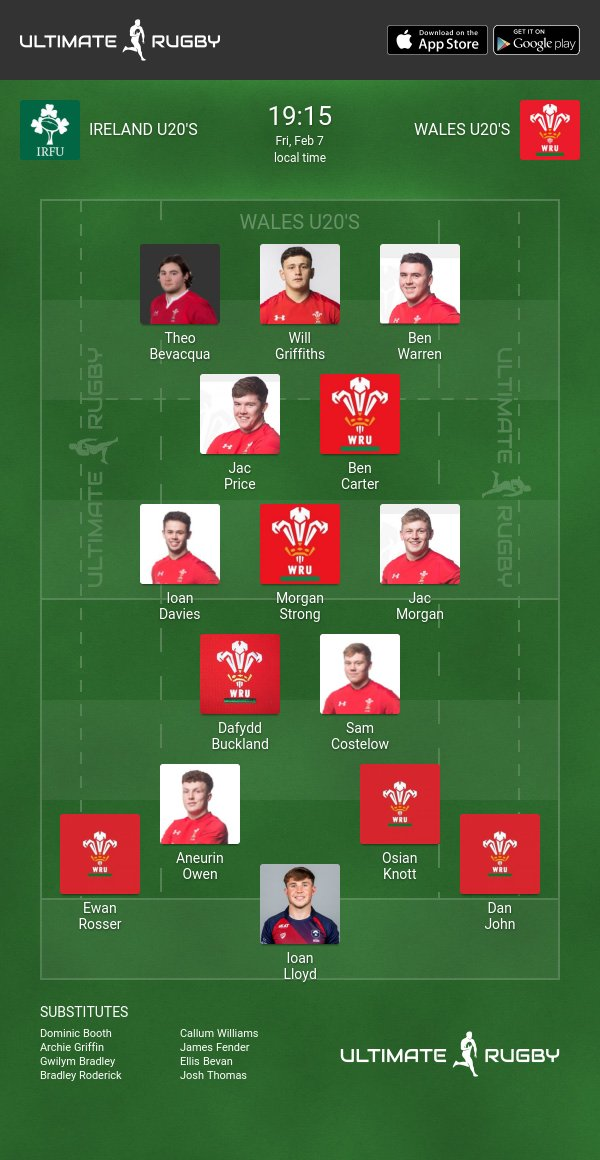 Wales U20's