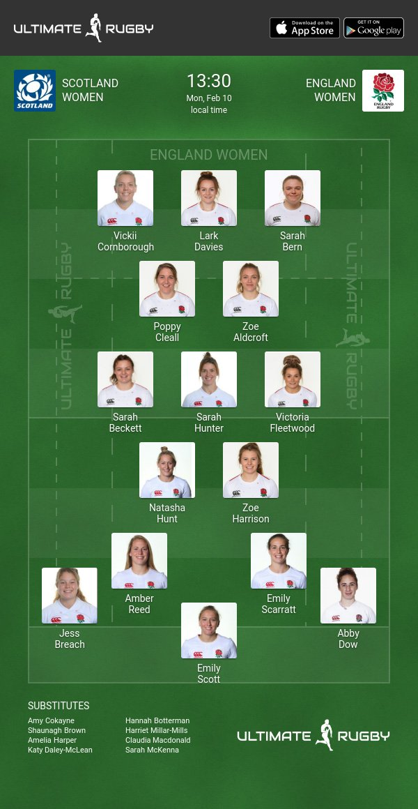 England Women