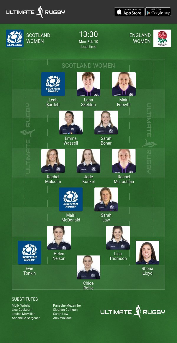 Scotland Women