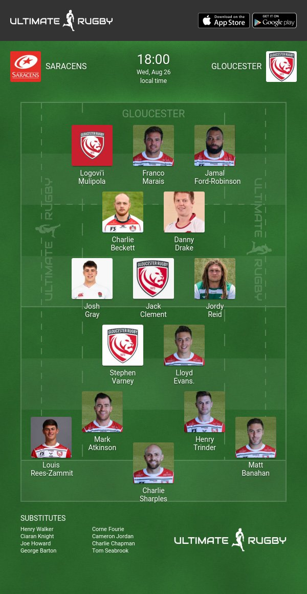 Gloucester Rugby