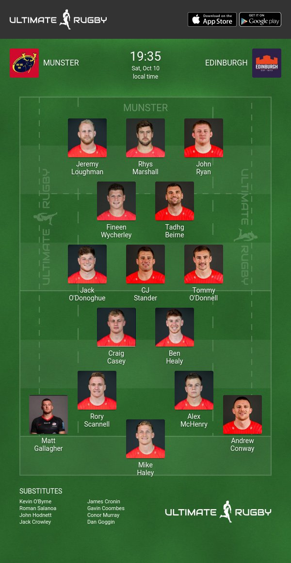 Munster Rugby