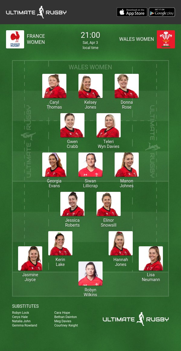 Wales Women