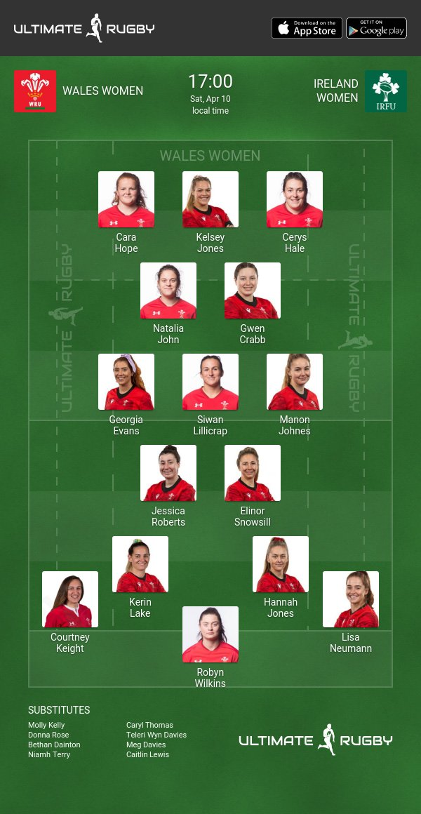 Wales Women