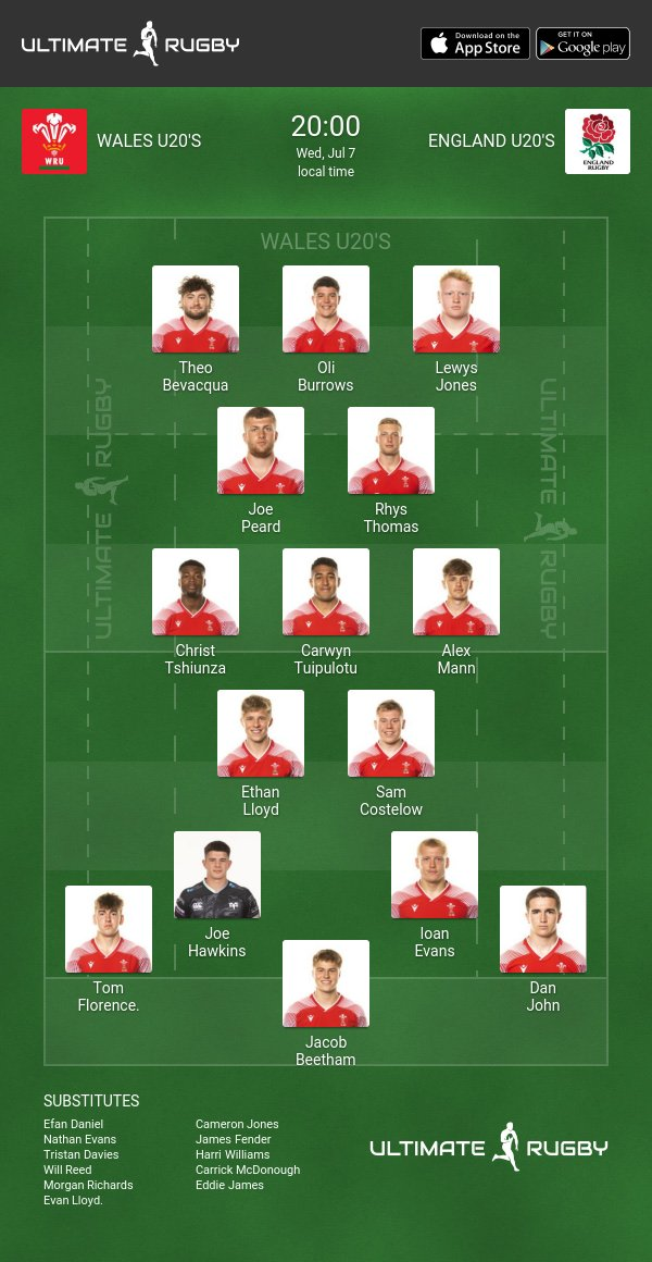 Wales U20's