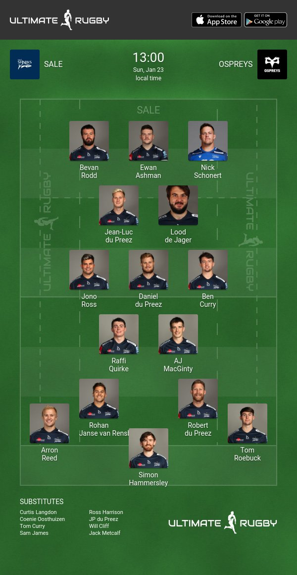 Sale Sharks