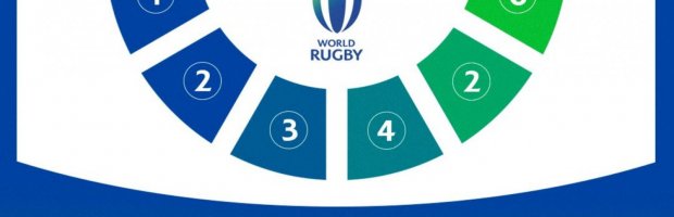 World Rugby evolves Six Point Plan on Player Welfare | Ultimate Rugby ...