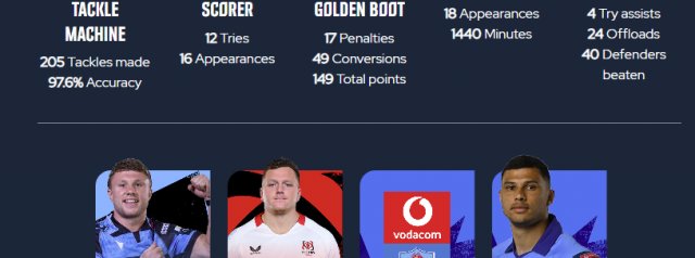 Try of the Season, South African Vodacom URC Player of the Season & Innovation Award Winners Announced
